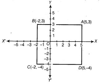 NCERT Exemplar Class 9 Maths Chapter 3 Coordinate Geometry 19