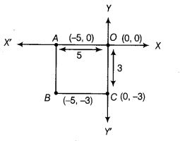NCERT Exemplar Class 9 Maths Chapter 3 Coordinate Geometry 20