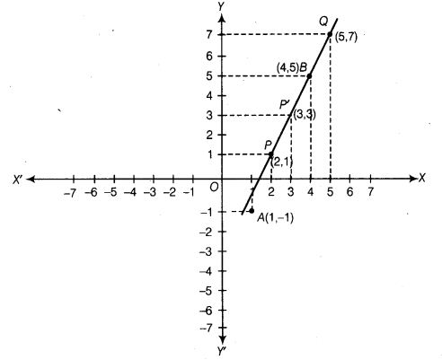 NCERT Exemplar Class 9 Maths Chapter 3 Coordinate Geometry 23