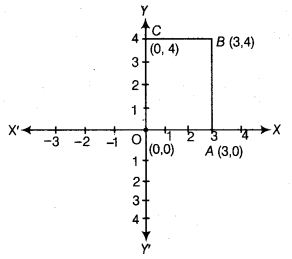 NCERT Exemplar Class 9 Maths Chapter 3 Coordinate Geometry 3