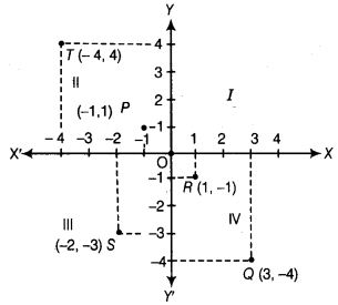 NCERT Exemplar Class 9 Maths Chapter 3 Coordinate Geometry 4