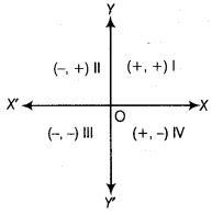 NCERT Exemplar Class 9 Maths Chapter 3 Coordinate Geometry 6