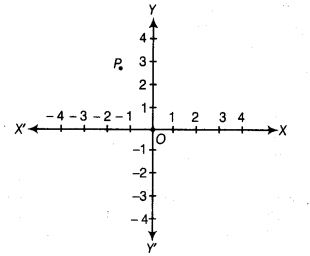 NCERT Exemplar Class 9 Maths Chapter 3 Coordinate Geometry 7