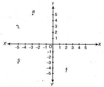 NCERT Exemplar Class 9 Maths Chapter 3 Coordinate Geometry 8
