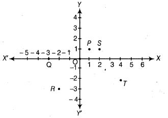 NCERT Exemplar Class 9 Maths Chapter 3 Coordinate Geometry 9