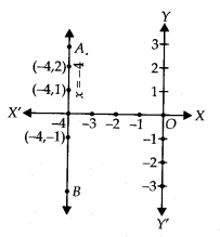NCERT Exemplar Class 9 Maths Chapter 4 Linear Equations in Two Variables 11