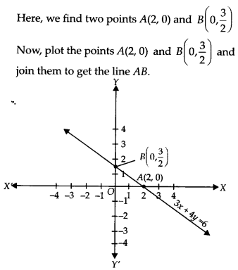 NCERT Exemplar Class 9 Maths Chapter 4 Linear Equations in Two Variables 19