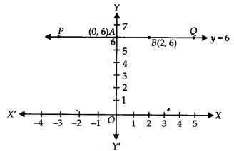 NCERT Exemplar Class 9 Maths Chapter 4 Linear Equations in Two Variables 2