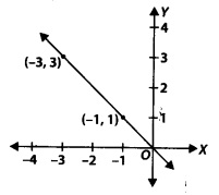 NCERT Exemplar Class 9 Maths Chapter 4 Linear Equations in Two Variables 3