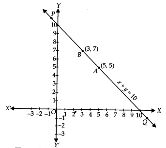 NCERT Exemplar Class 9 Maths Chapter 4 Linear Equations in Two Variables 8