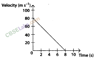 NCERT Exemplar Class 9 Science Chapter 9 Force and Laws of Motion Img 1