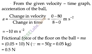 NCERT Exemplar Class 9 Science Chapter 9 Force and Laws of Motion Img 2