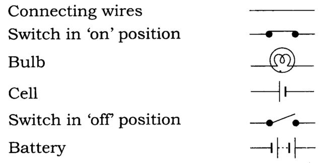 NCERT Solutions Class 7 Science Chapter 14 Electric Current and its Effects Q1