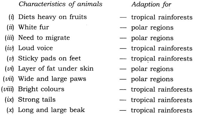NCERT-Solutions-Class-7-Science-Chapter-7-Weather-Climate-and-Adaptations-of-Animals-to-Climate-Q6