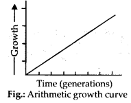 NCERT-Solutions-For-Class-11-Biology-Plant-Growth-and-Development-Q3