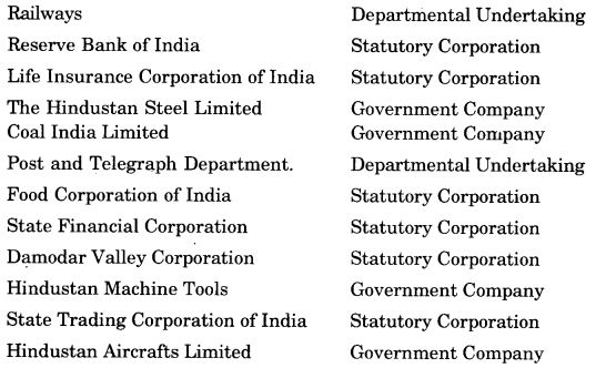 NCERT-Solutions-For-Class-11-Business-Studies-Private-Public-and-Global-Enterprises-SAQ-Q4