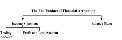 NCERT-Solutions-For-Class-11-Financial-Accounting-Introduction-to-Accounting-SAQ-Q2