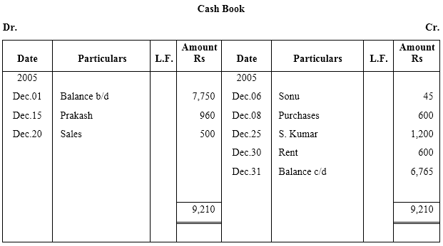NCERT Solutions For Class 11 Financial Accounting - Recording of Transactions-II Numerical Questions Q3.1