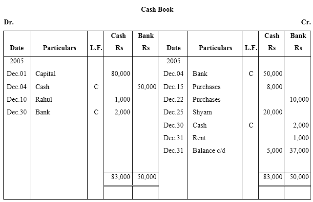 NCERT Solutions For Class 11 Financial Accounting - Recording of Transactions-II Numerical Questions Q4.1