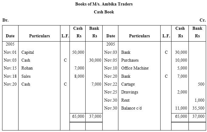 NCERT Solutions For Class 11 Financial Accounting - Recording of Transactions-II Numerical Questions Q6.1