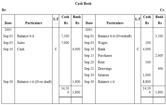 NCERT Solutions For Class 11 Financial Accounting - Recording of Transactions-II Numerical Questions Q7.1