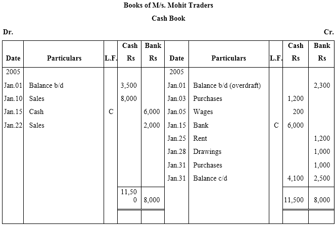 NCERT Solutions For Class 11 Financial Accounting - Recording of Transactions-II Numerical Questions Q8.1