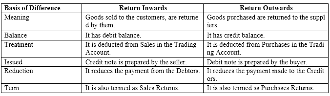 NCERT-Solutions-For-Class-11-Financial-Accounting-Recording-of-Transactions-II-SAQ-Q7