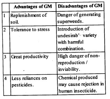 NCERT Solutions For Class 12 Biology Biotechnology and its Applications Q3
