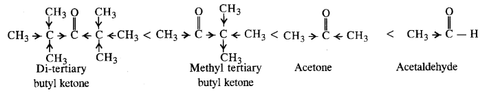 NCERT Solutions For Class 12 Chemistry Chapter 12 Aldehydes Ketones and Carboxylic Acids Exercises Q12