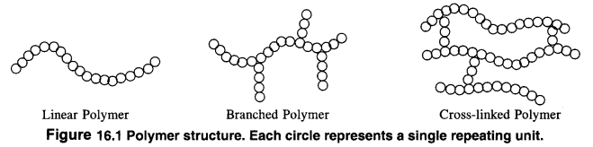 NCERT Solutions For Class 12 Chemistry Chapter 15 Polymers Intext Questions Q2