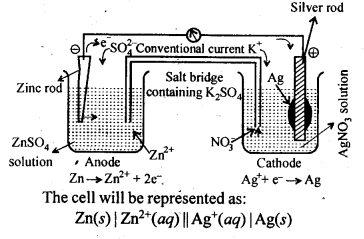 NCERT Solutions For Class 12 Chemistry Chapter 3 Electrochemistry Exercises Q3