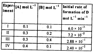 NCERT Solutions For Class 12 Chemistry Chapter 4 Chemical Kinetics Exercises Q11