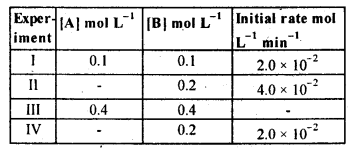 NCERT Solutions For Class 12 Chemistry Chapter 4 Chemical Kinetics Exercises Q12