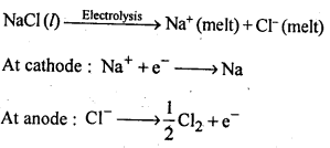 NCERT Solutions For Class 12 Chemistry Chapter 6 General Principles and Processes of Isolation of Elements Exercises Q24