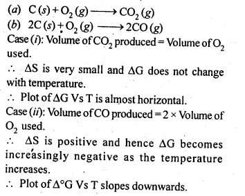 NCERT Solutions For Class 12 Chemistry Chapter 6 General Principles and Processes of Isolation of Elements Exercises Q5