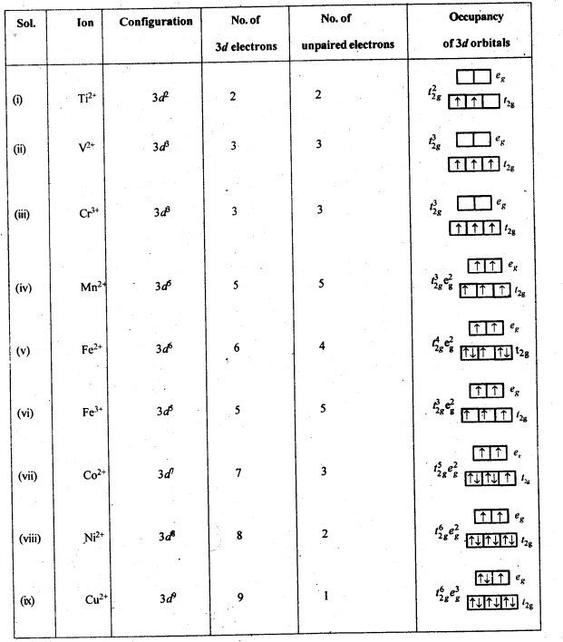 NCERT Solutions For Class 12 Chemistry Chapter 8 The d and f Block Elements Exercises Q36