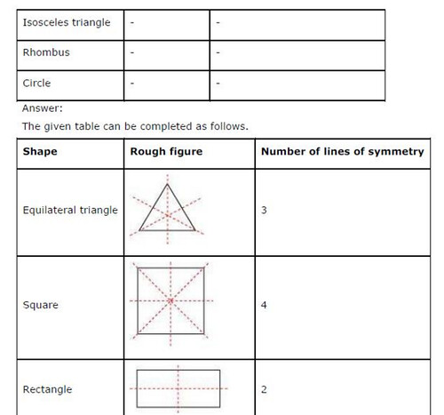 NCERT Solutions For Class 6 Maths Symmetry Exercise 13.2 Q4