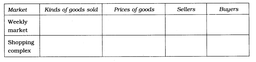 NCERT-Solutions-For-Class-7-Civics-Social-Science-Chapter-8-Markets-Around-Us-Q2