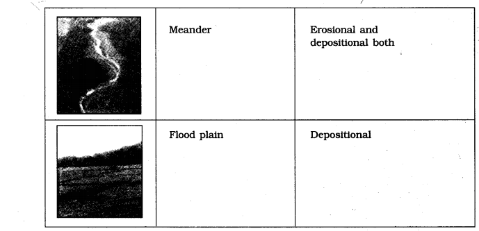 NCERT Solutions For Class 7 Geography Social Science Chapter 3 Our Changing Earth Q5.2