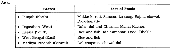 NCERT-Solutions-For-Class-7-History-Social-Science-Chapter-9-The-Making-Of-Regional-Cultures-Q11