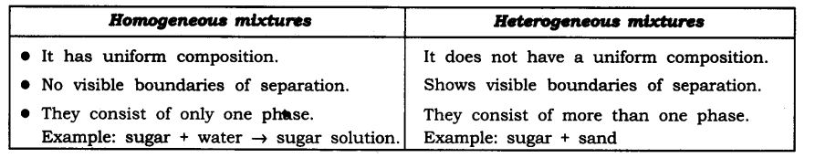NCERT-Solutions-For-Class-9-Science-Chapter-2-Is-Matter-Around-Us-Pure-Intext-Questions-Page-15-Q2