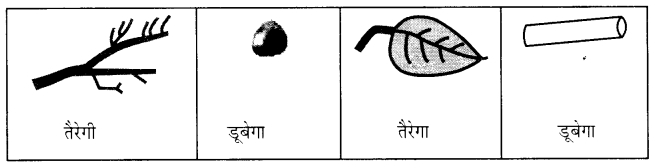 NCERT-Solutions-for-Class-1-Hindi-Chapter-15-मैं-भी