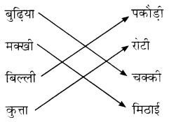 NCERT-Solutions-for-Class-1-Hindi-Chapter-20-भगदड़-Q2