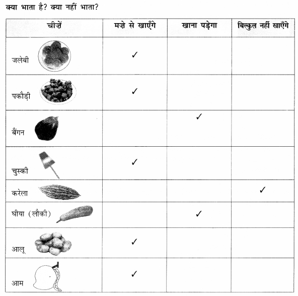 NCERT-Solutions-for-Class-1-Hindi-Chapter-5-पकौड़ी-Q1