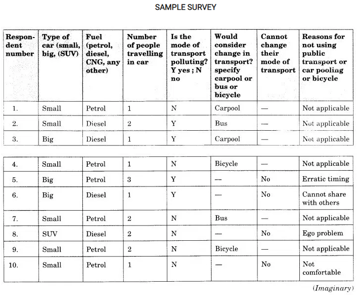 NCERT Solutions for Class 10 English Main Course Book Unit 3 Science Introduction Q2.1