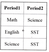 NCERT Solutions for Class 10 Foundation of Information Technology - Working with Tables in HTML 6
