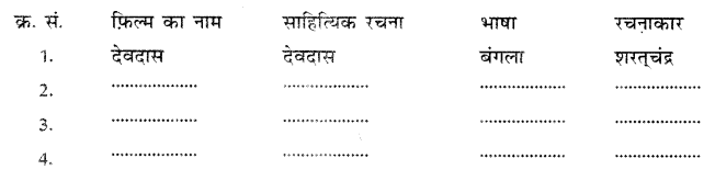 NCERT-Solutions-for-Class-10-Hindi-Sparsh-Chapter-13-तीसरी-कसम-के-शिल्पकार-शैलेंद्र-Q2