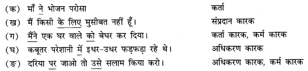 NCERT Solutions for Class 10 Hindi Sparsh Chapter 15 अब कहाँ दूसरे के दुख से दुखी होने वाले Q1.1