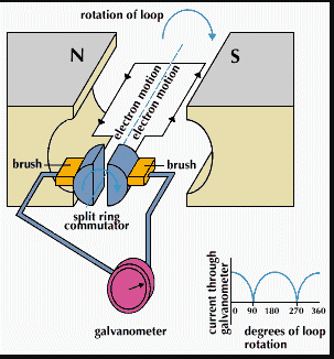 NCERT Solutions for Class 10 Science Chapter 13 Magnetic Effects of Electric Current Q37.2
