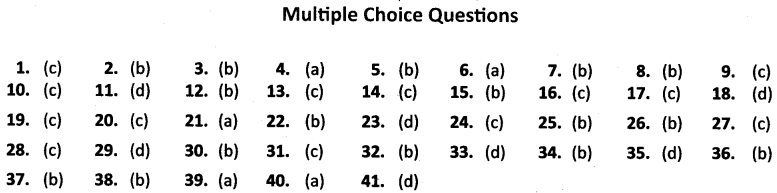 NCERT-Solutions-for-Class-10-Social-Science-Geography-Chapter-4-Agriculture-MCQs-Answers